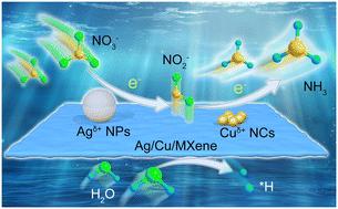Strongly coupled Ag/Cu with MXene for efficient tandem nitrate reduction reaction and zinc–nitrate batteries†