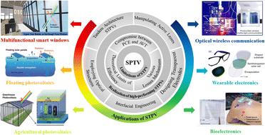 Semi-transparent photovoltaics