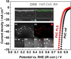 Print-light-synthesis of electrocatalytically active gas diffusion electrodes for fuel cell applications†