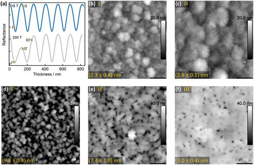 Buffer-Less Gallium Nitride High Electron Mobility Heterostructures on Silicon