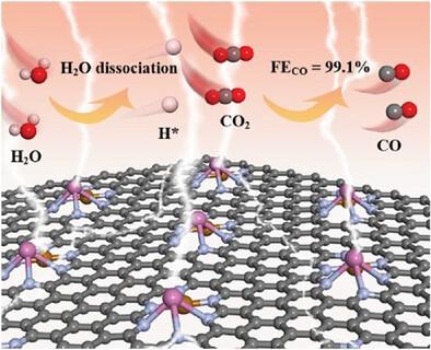 Synergistic Catalysis in Fe─In Diatomic Sites Anchored on Nitrogen-Doped Carbon for Enhanced CO2 Electroreduction