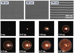 Control of self-propagating reactions and phases in Ni/Si reactive multilayers†