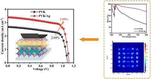Enhanced light harvesting in lead-free Cs2AgBiBr6 double perovskite solar cells with plasmonic Ag nanoparticles†