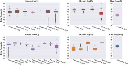 Single-Cell Hi-C Technologies and Computational Data Analysis