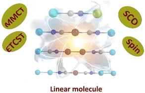 Recent developments and challenges of molecular design in linear cyanido-bridged multimetallic complexes