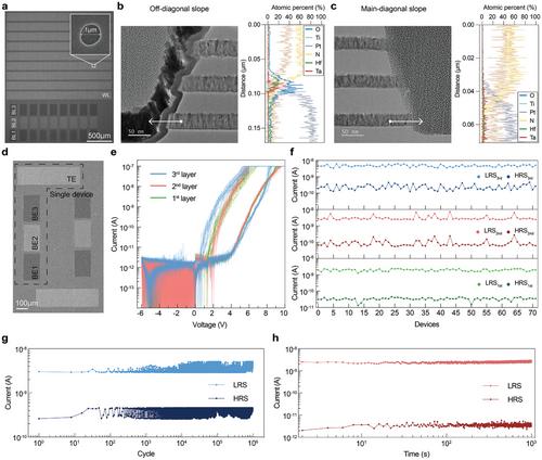 Vertical Memristive Crossbar Array for Multilayer Graph Embedding and Analysis