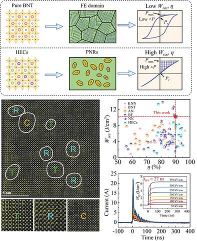 Atomic-Scale High-Entropy Design for Superior Capacitive Energy Storage Performance in Lead-Free Ceramics
