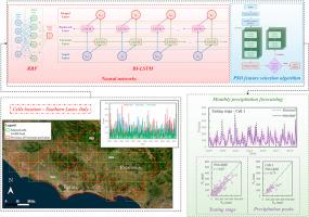 Advanced monthly rainfall forecasting in Southern Lazio: Integrating climatic indices, classical or deep neural networks, and a feature selection algorithm