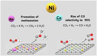 Effect of Cs and Ba promoters on Ni/graphite catalysts for CO2 conversion via the reverse water gas shift reaction†