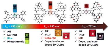 Deep-red to NIR solution-processed OLEDs of donor-decorated quinoxaline-based TADF aggregates†