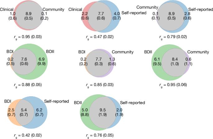 Genomics yields biological and phenotypic insights into bipolar disorder