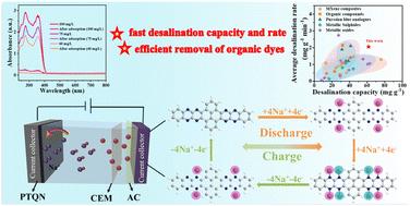 A ladder-type organic molecule with pseudocapacitive properties enabling superior electrochemical desalination†