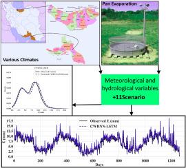 Prediction of pan evaporation across diverse climates and scenarios using temporal attention clockwork recurrent neural networks coupled with long short-term memory