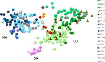 Genetic diversity and intercontinental dispersal of temperate and subarctic populations of Dibothriocephalus dendriticus (Cestoda; Diphyllobothriidea), a causative agent of dibothriocephalosis