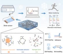 Environmentally tolerant multifunctional eutectogel for highly sensitive wearable sensors†