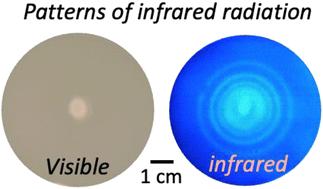 Chemical reactions with Liesegang rings: generation of non-permanent thermal patterns†