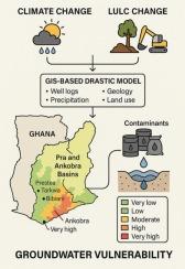 SPATIAL and temporal dynamics of groundwater vulnerability to contaminants under climate and land use changes in the Pra and Ankobra basins