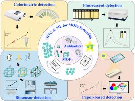 Emerging MOF-based antibiotic detection methods in water environments: Recent advances, challenges, and prospects