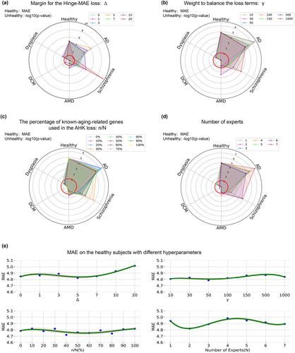 DeepQA: A Unified Transcriptome-Based Aging Clock Using Deep Neural Networks