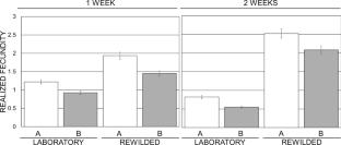 Rewilding shows differential fitness of sympatric Physella acuta (Draparnaud, 1805) snail lineages