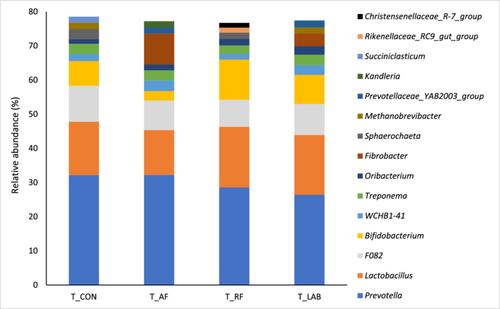 An In Vitro Nutritional Evaluation of Mixed Silages of Drought-Impaired Grass and Sugar Beet Pulp With or Without Silage Inoculants