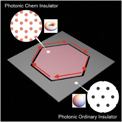 Realization of Chiral Whispering Gallery Mode Cavities Enabled by Photonic Chern Insulators