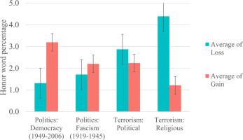 Significance loss as the rhetoric of extreme ideologies: Evidence from the political and the terroristic context