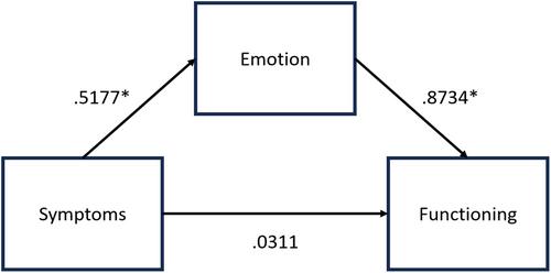 Clear scalp, clear mind: Examining the beneficial impact of dandruff reduction on physical, emotional and social wellbeing