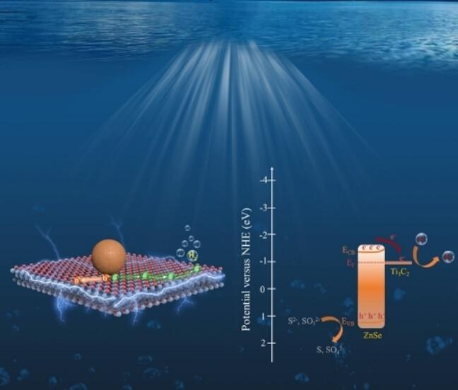 Highly Efficient Schottky Heterojunctions for Photocatalytic Hydrogen Evolution: Facile Synthesis of Hollow Nano-ZnSe Spheres on Ti3C2-Nanosheets