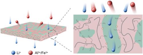 Highly stable cation-exchange membranes for lithium recovery from acidic lithium ore leachate
