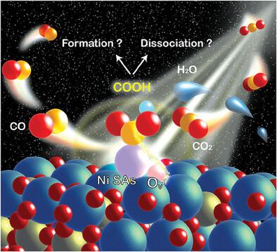 Regulating COOH Intermediate via Rationally Constructed Surface-Active Sites of Bi2WO6 for Solar-Driven CO2-to-CO Production