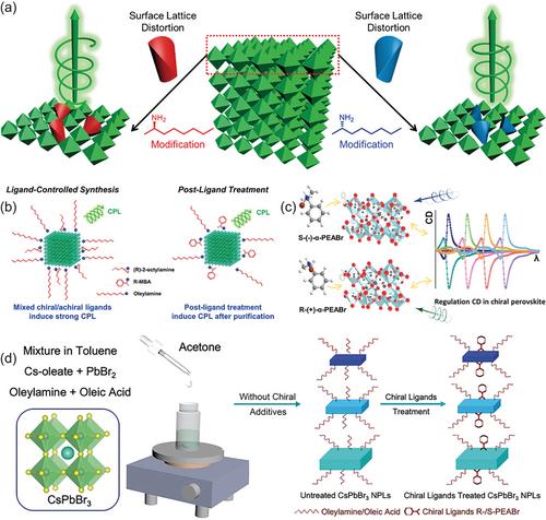 Technical Routes to Achieve High Circular Polarized Luminescence in Chiral Perovskites: A Mini-Review