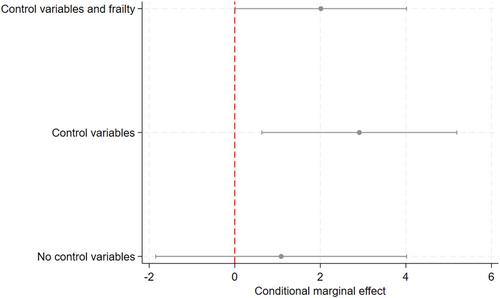 Lagging behind by doing good: How volunteering prolongs unemployment
