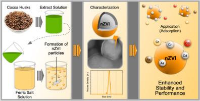 Examining green and chemical methods for zero-valent iron nanoparticle synthesis in heavy metal adsorption