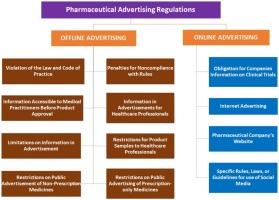 Pharmaceutical medicine advertising regulations in Australia, Japan, the United States, and India: An overview