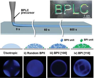 Direct Ink Writing of 3D Chiral Soft Photonic Crystals