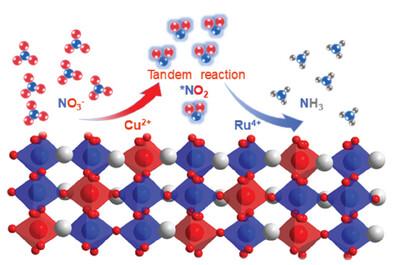 Cu-Ru Bicenter Synergistically Triggers Tandem Catalytic Effect for Electroreduction of Nitrate to Ammonium