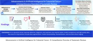 Advancements in artificial intelligence for colorectal cancer: A comprehensive overview of systematic reviews