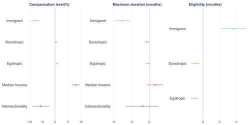 Adding economic insult to chauvinistic injury? Attitudes toward immigration in Germany, Sweden and the UK