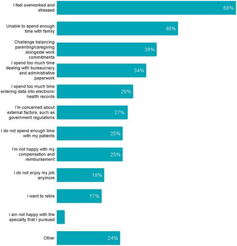 Prevalence of burnout and impact of workload on physician wellness: A cross-sectional survey of hospitalists in British Columbia, Canada