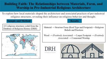 Building faith: the relationships between materials, form, and worship in pre-industrial religious architecture