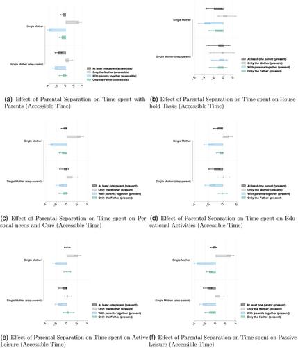 Correction to “Parents' Separation: What Is the Effect on Parents' and Children's Time Investments?”