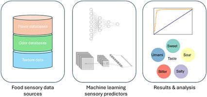 A systematic review of data and models for predicting food flavor and texture