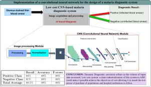 Design and implementation of a low-cost malaria diagnostic system based on convolutional neural network