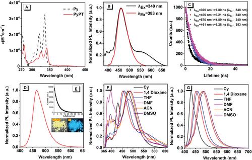 Organic Photo-Responsive Piezoelectric Materials Based on Pyrene Molecules for Flexible Sensors