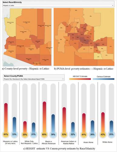 An Integrative Spatial Framework and Co-Design Toolkit to Measure and Visualize Multidimensional Poverty in the United States