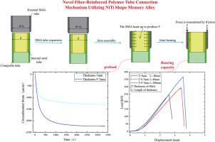 Novel fiber-reinforced polymer tube connection mechanism utilizing NiTi shape memory alloy