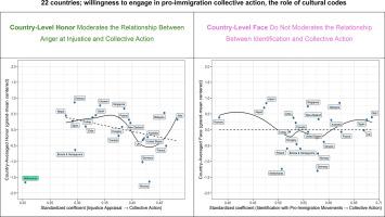 Cultural logics of honor, face, and dignity as moderators of the relationship between group process and pro-migrant collective action intentions