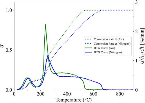 Comprehensive Experimental Studies on Smoldering Characteristics of Forest Soil from pinus sylvestris Vegetation
