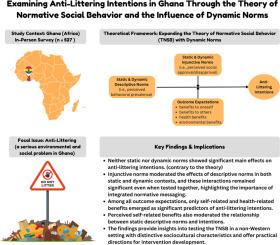 Examining anti-littering intentions in Ghana through the theory of normative social behavior and the influence of dynamic norms